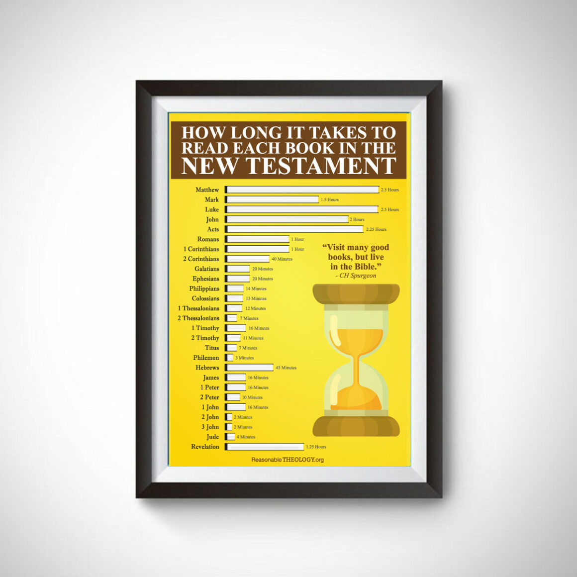 How Long It Takes to Read Each Book in the New Testament (Infographic)